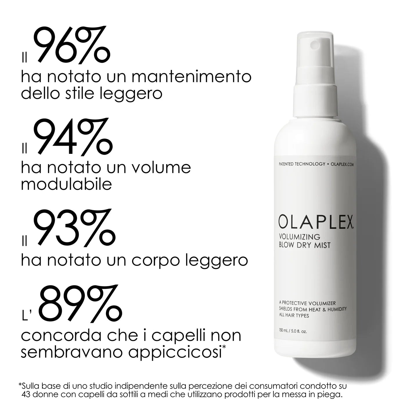 OLAPLEX Volumizing Blow Dry Mist 150ml - Spray secco riparatore nebulizzante - Ideale per lo styling dei tuoi capelli.