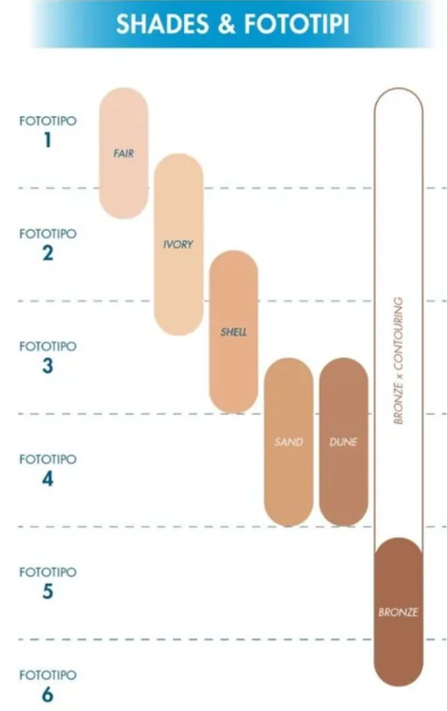 MIAMO Second Skin Mesh Fondotinta Cushion con SPF50 Colore Dune 13,5g