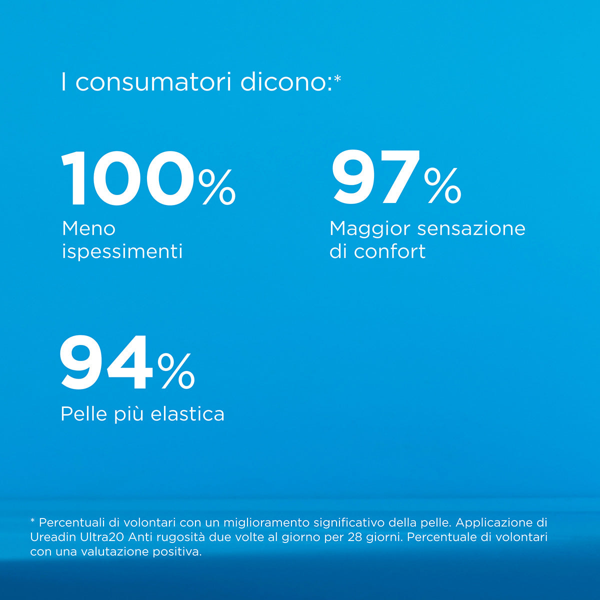 ISDIN Ureadin Ultra 20 Crema Anti-rugosità 100 ml