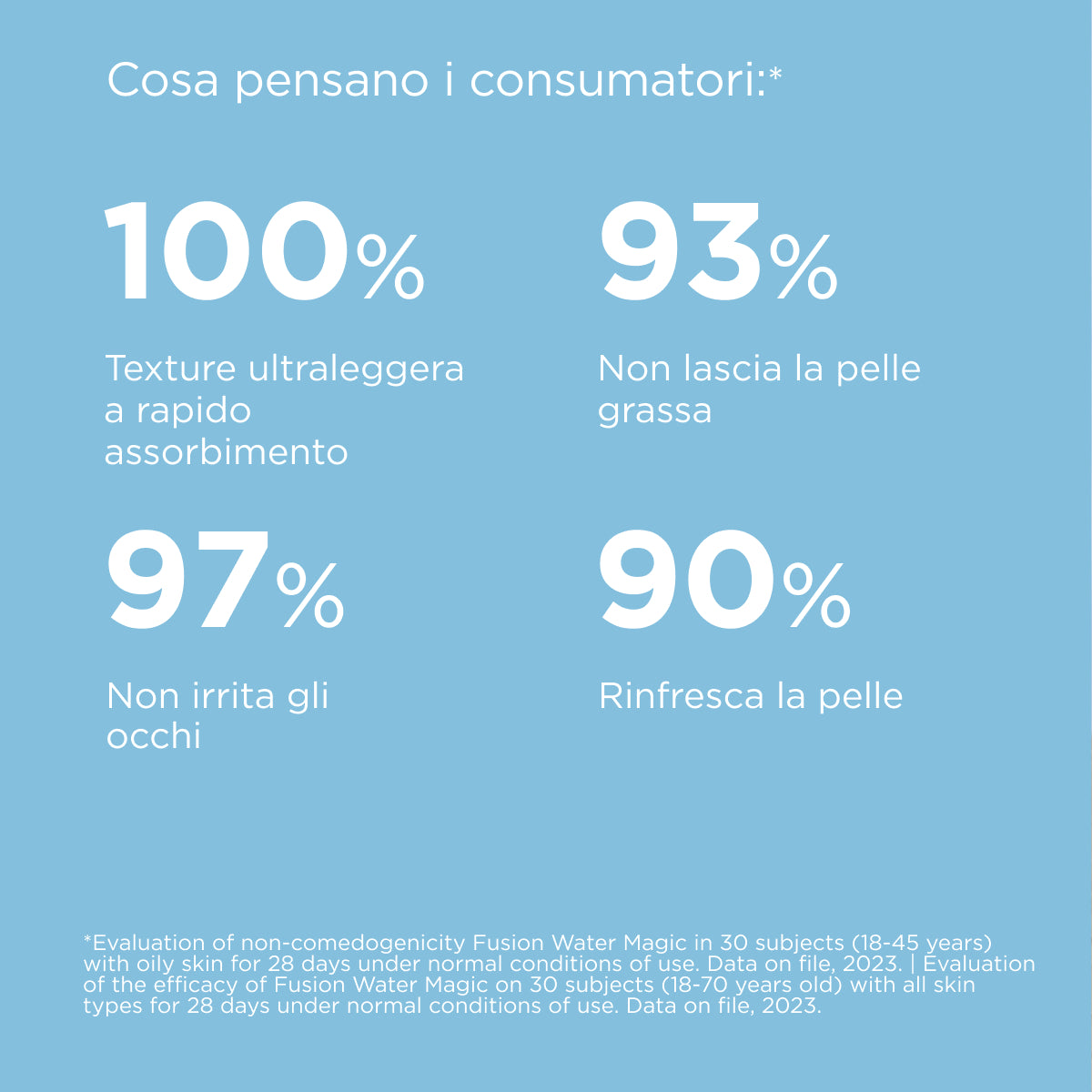 ISDIN Fusion Water Magic SPF50 50 ml