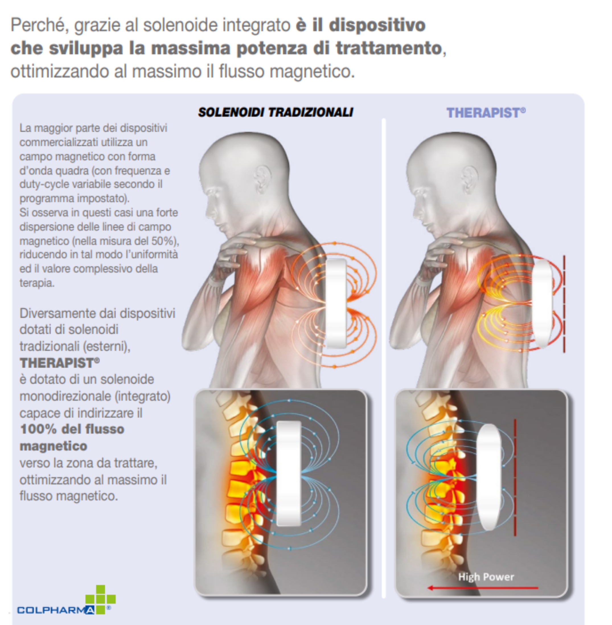 Colpharma Magnetology Therapist Prof 150G 500Hz