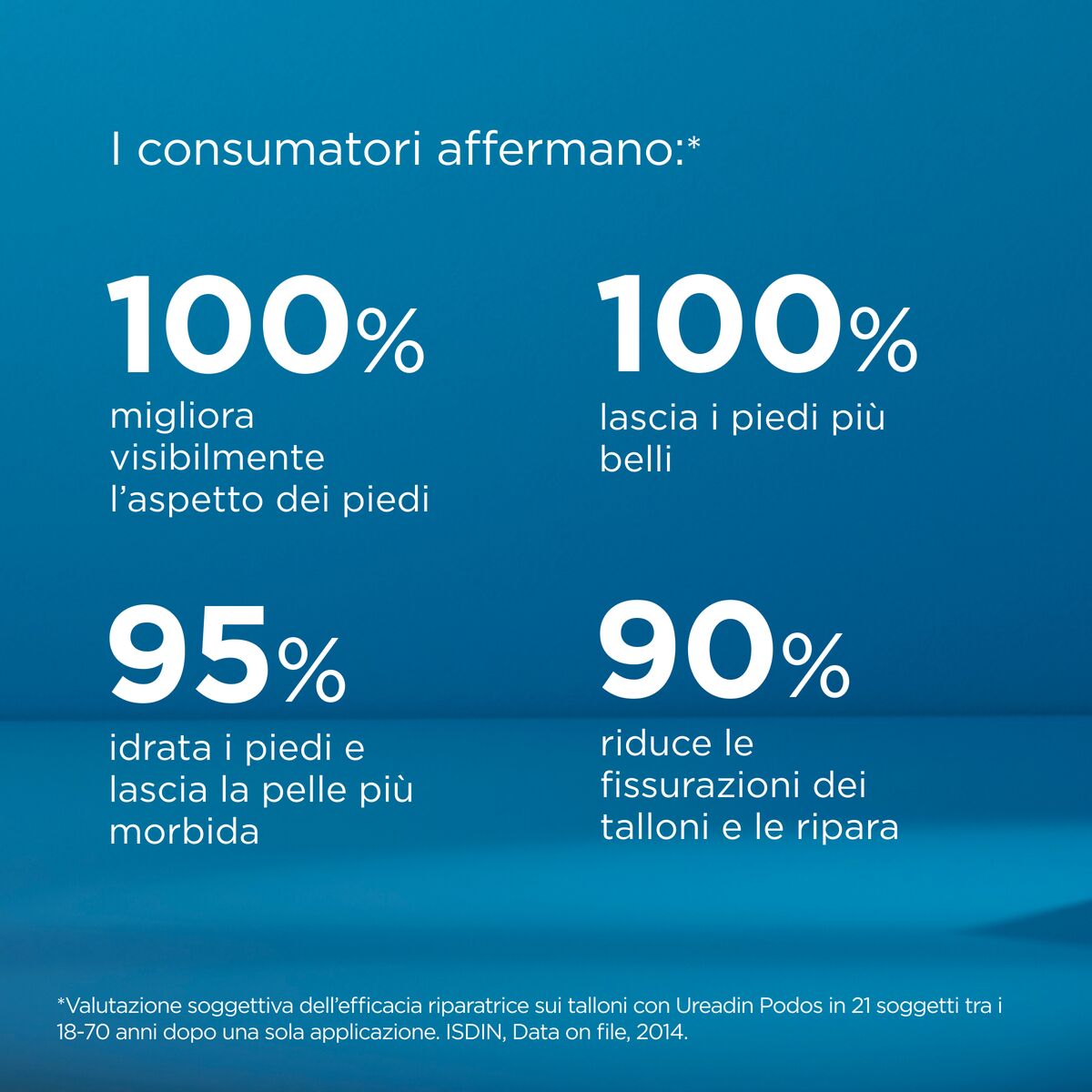ISDIN Ureadin Podos Gel Olio Idratante Per Fissurazioni e Ispessimenti Tallone e Pianta del Piede 100 ml