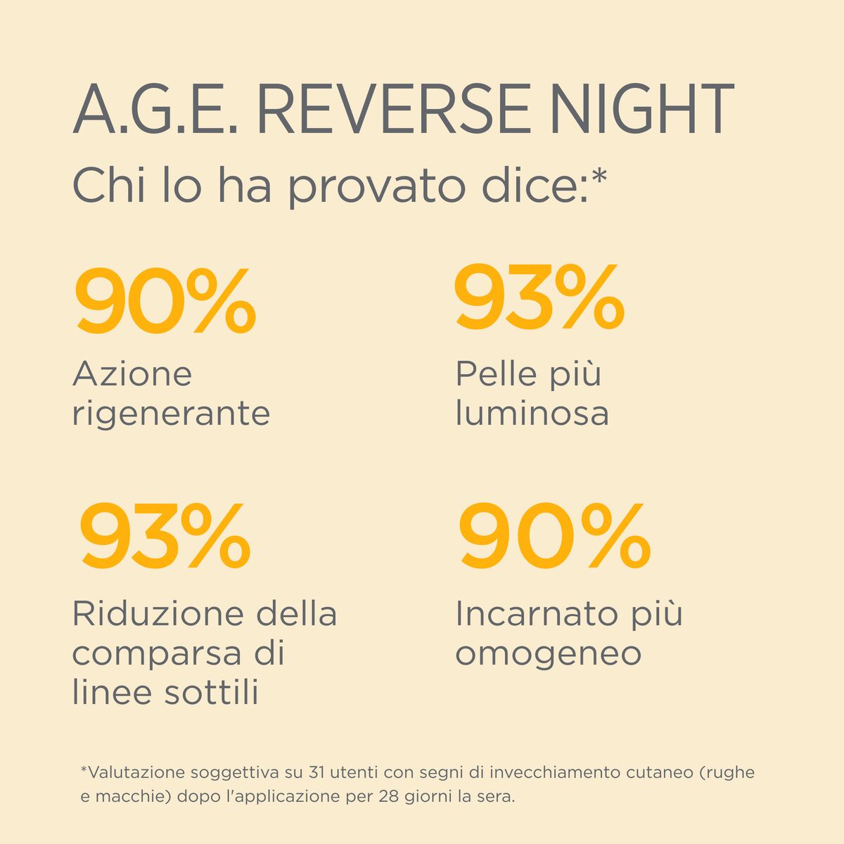 ISDIN A.G.E. Reverse Night 50 ml